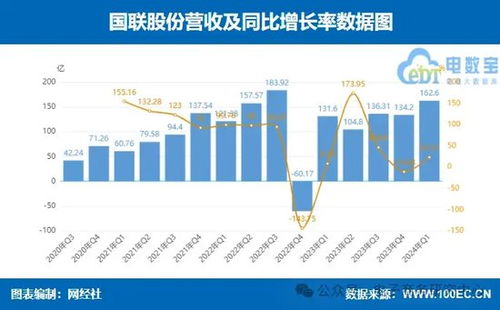 國聯(lián)股份、上海鋼聯(lián)領(lǐng)銜 七家產(chǎn)業(yè)電商一季報(bào)業(yè)績(jī)大比拼，誰最搶眼？